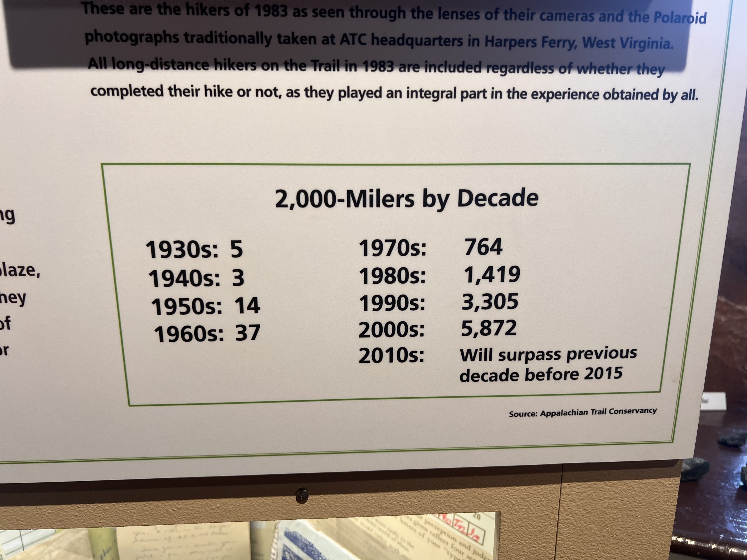 Exposition au musée : le sentier dans les années 30-40