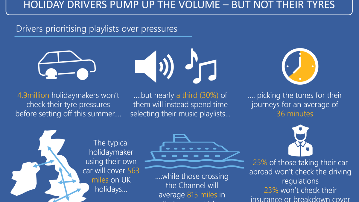 Les Britanniques zappent la voiture pour la musique et les snacks en road trip d’été