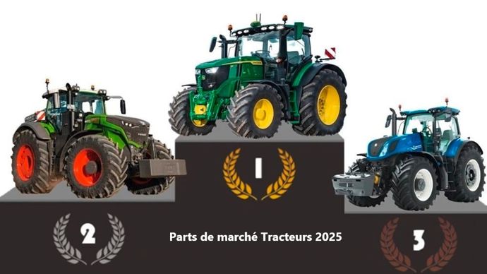 Tracteurs 2025 : Les Tendances qui Redéfiniront le Marché !